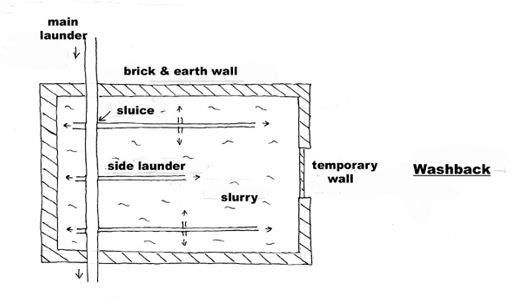 washback